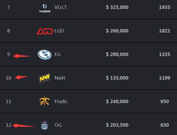 esports-tournament-board.webp